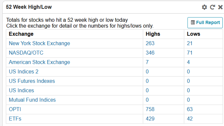 nasdaq dorsey wright research hub