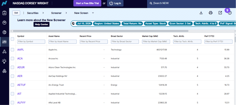 nasdaq dorsey wright research hub