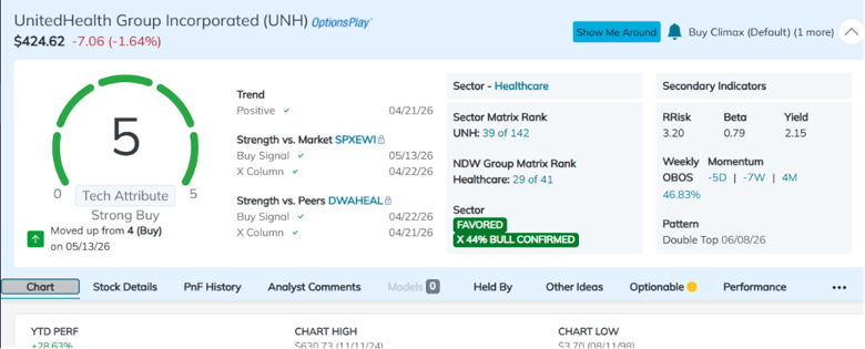 nasdaq dorsey wright research hub