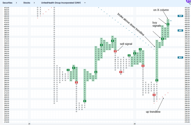 nasdaq dorsey wright research hub