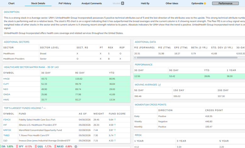 nasdaq dorsey wright research hub