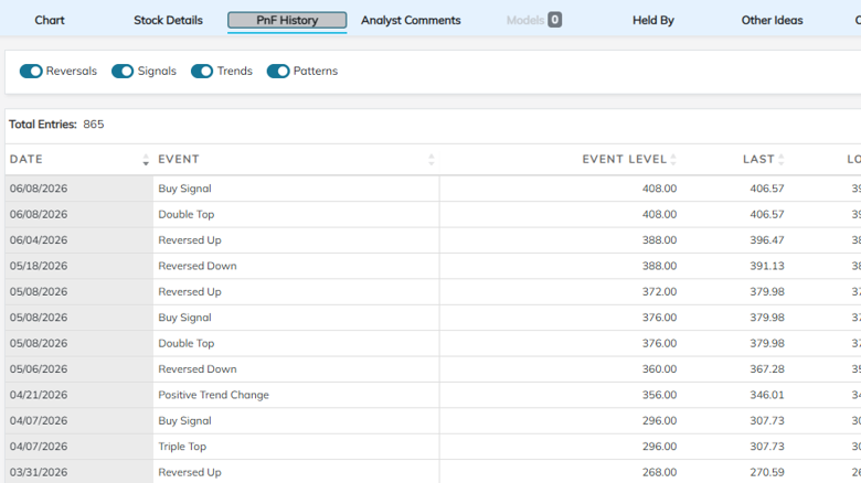 nasdaq dorsey wright research hub