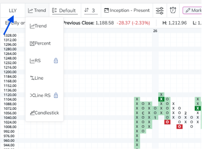 nasdaq dorsey wright research hub