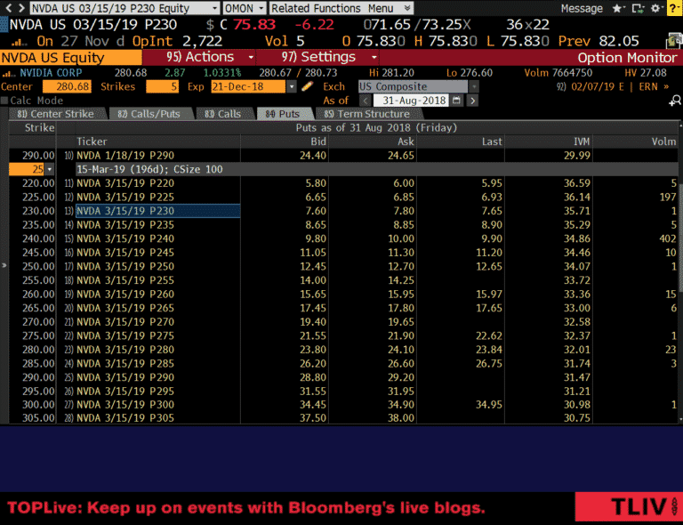 Using Options to Hedge Your Bets: NVDA Case Study