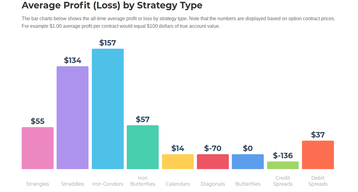 Option Alpha Review Is It Worth Joining Option Alpha Review Is It Worth Joining