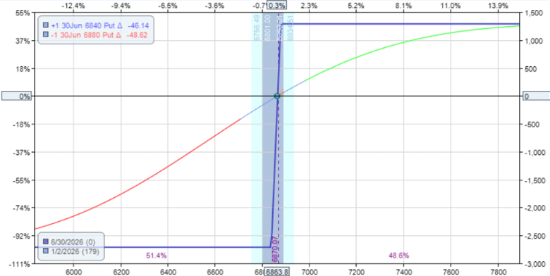 option box spread synthetic loan