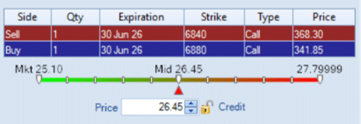 option box spread synthetic loan
