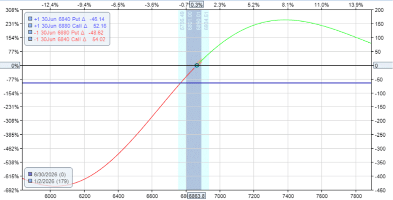 option box spread synthetic loan