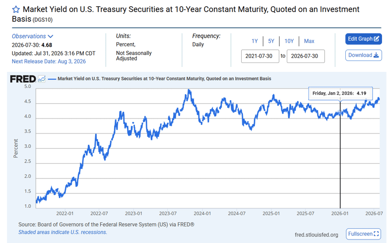 option box spread synthetic loan