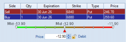 option box spread synthetic loan