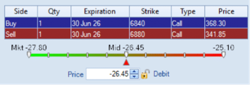 option box spread synthetic loan
