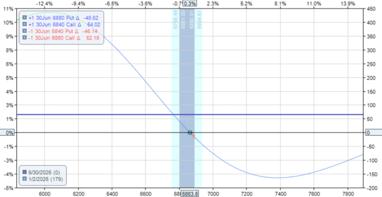 option box spread synthetic loan