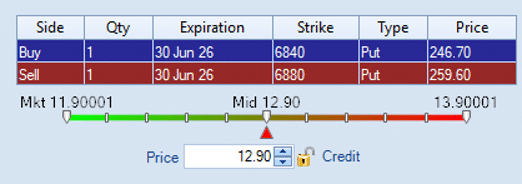 option box spread synthetic loan