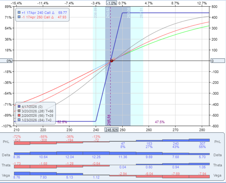 option collar vs bull call spread