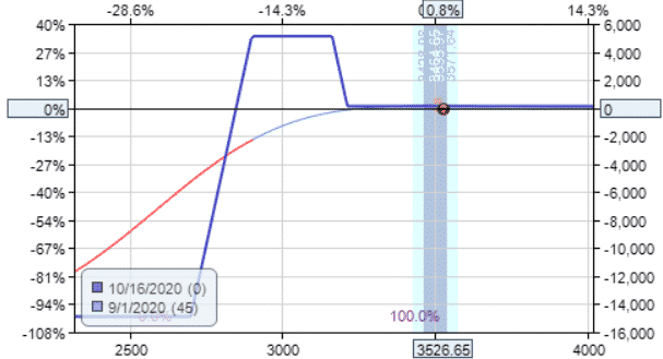 option hedging strategy