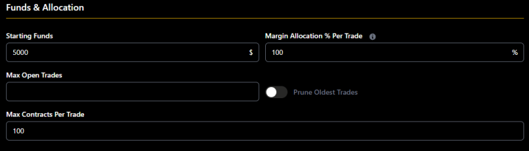 SPX 0 DTE Iron Condor Backtest Results