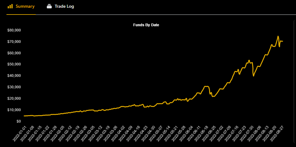 SPX 0 DTE Iron Condor Backtest Results