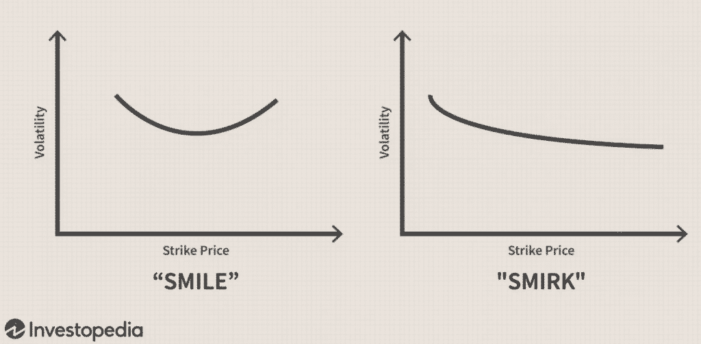 option-skew-everything-you-need-to-know-about-option-skew