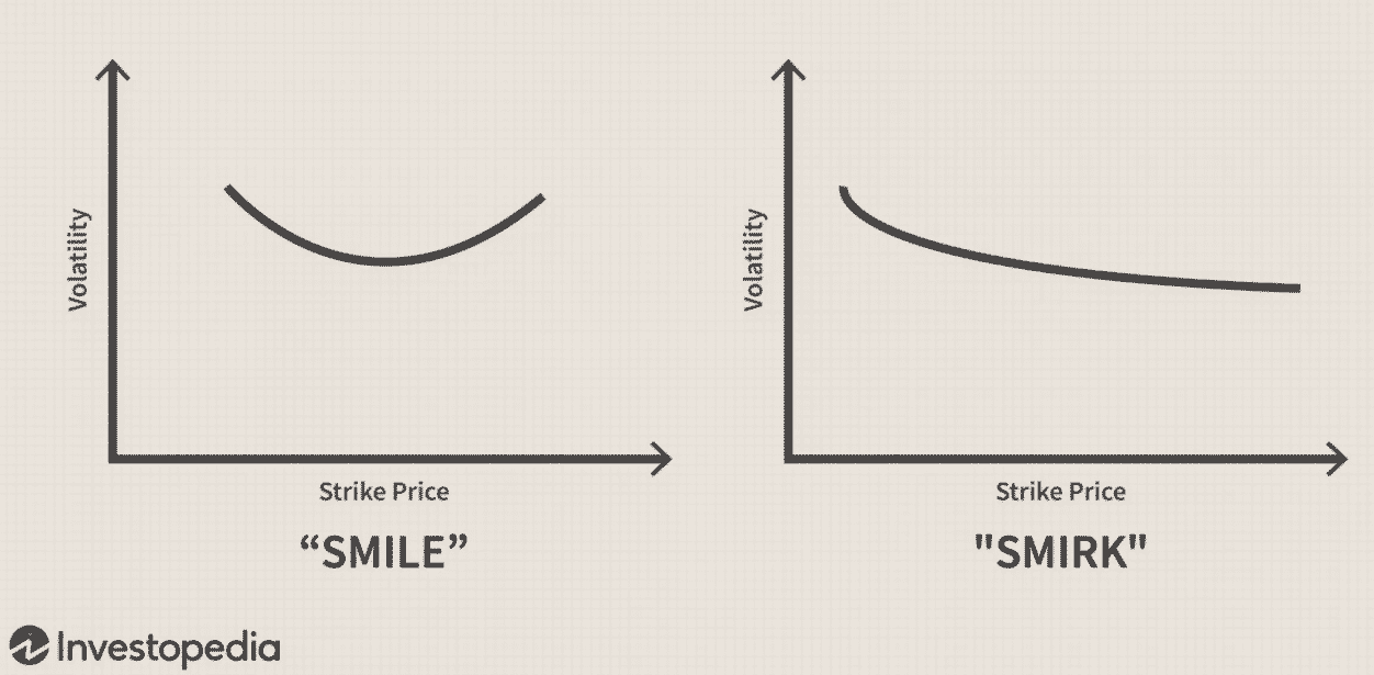 option skew