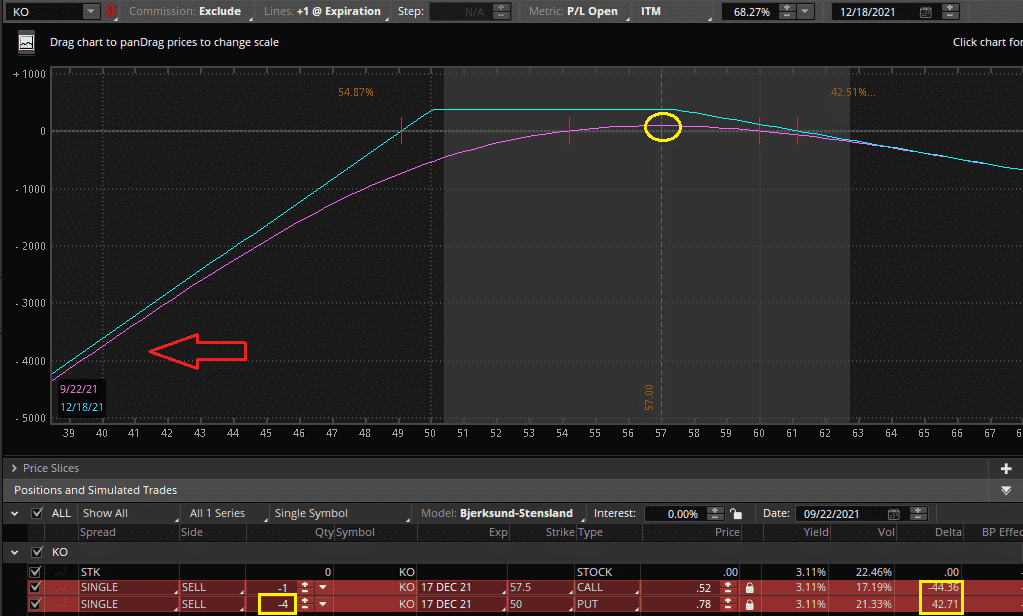 option strangle adjustments