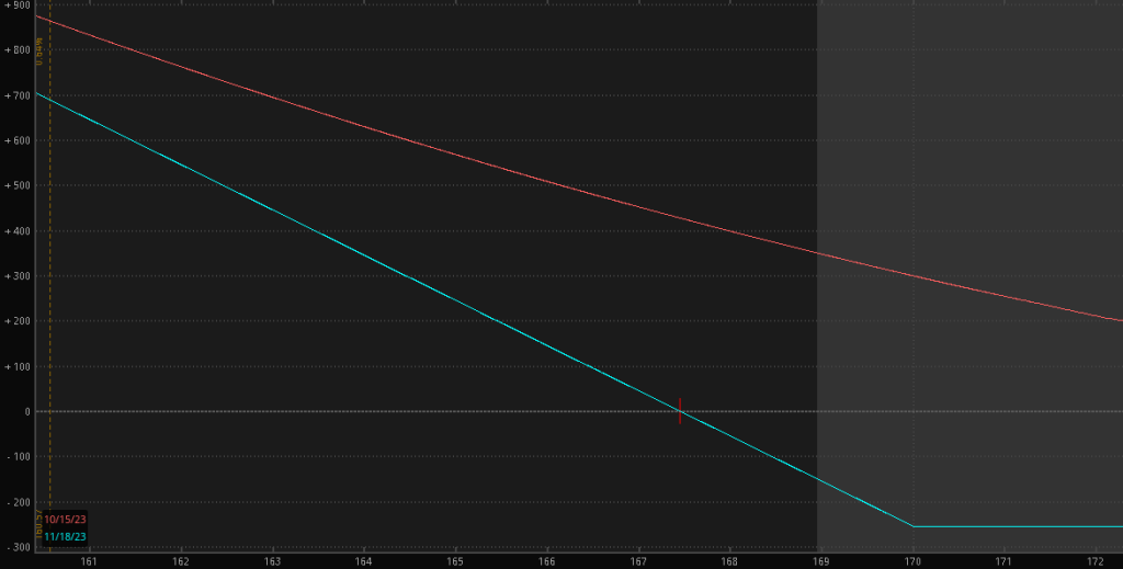 How to use Options as a Portfolio Hedge