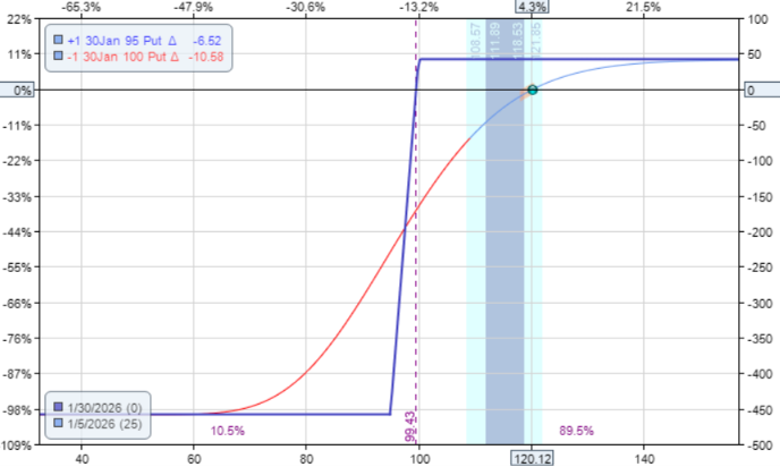 options assignment explained