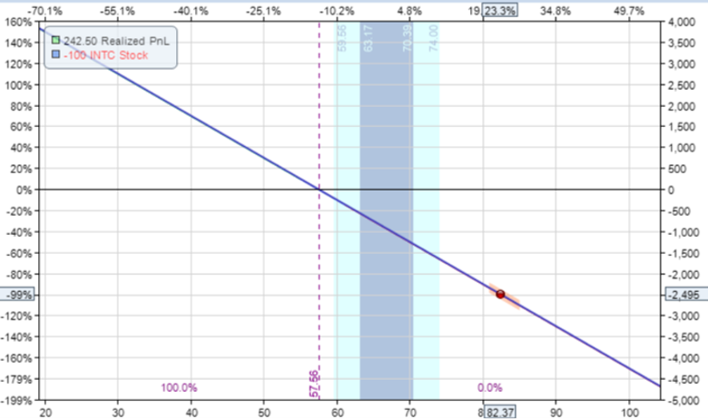 options assignment explained