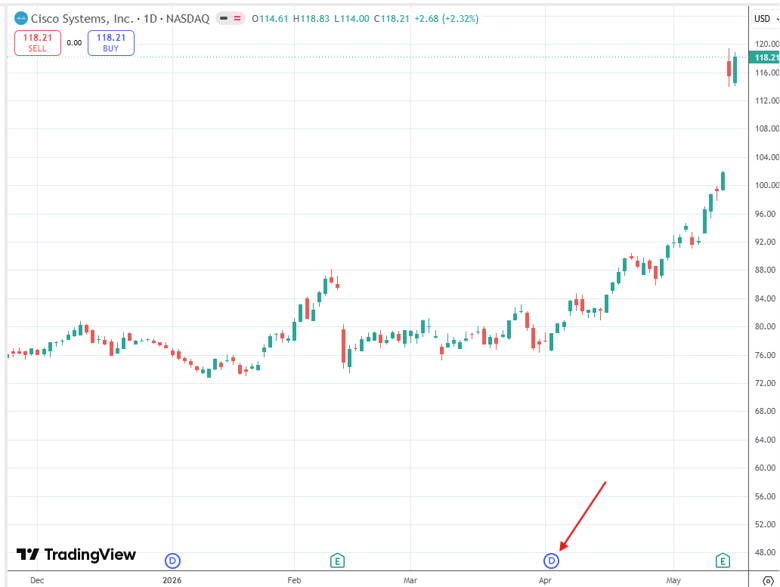 options assignment explained
