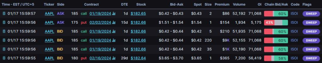 Decoding Options Flow: Strategies for Traders and Investors