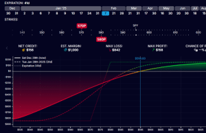 options greeks of a put credit spread