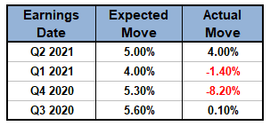 options iv crush