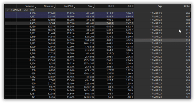 options liquidity