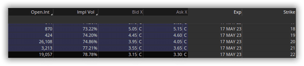 options liquidity