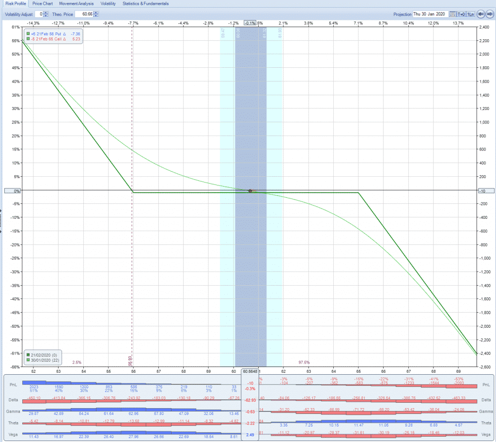 OptionNet Explorer Review 2025 - Complete Guide w/ Examples
