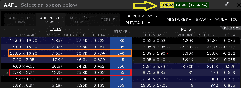 options premium