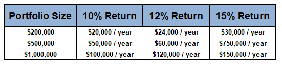 options trading for retirement income