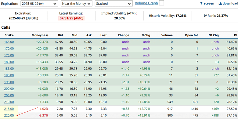 options trading metrics