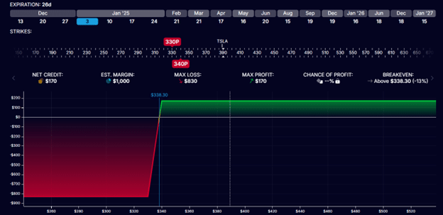 options trading risk management