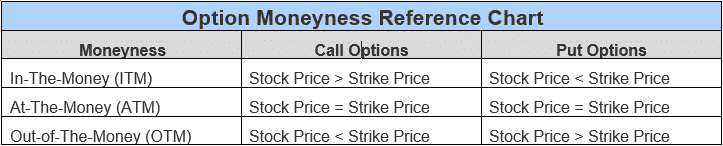 otm calls