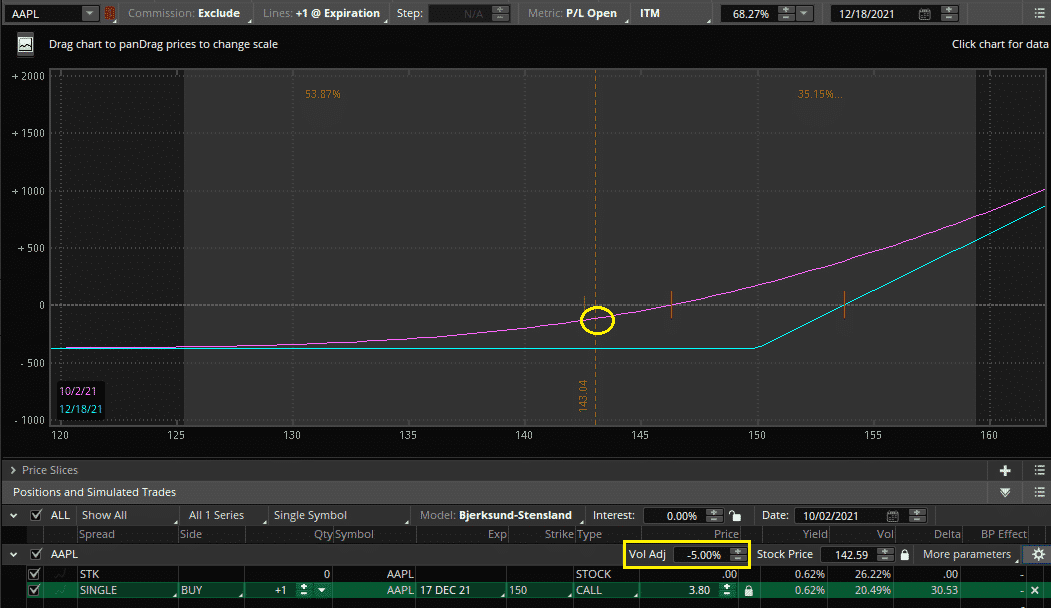 out of the money call