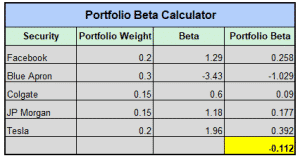 portfolio beta