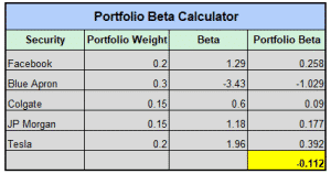 Beta Neutral Portfolio