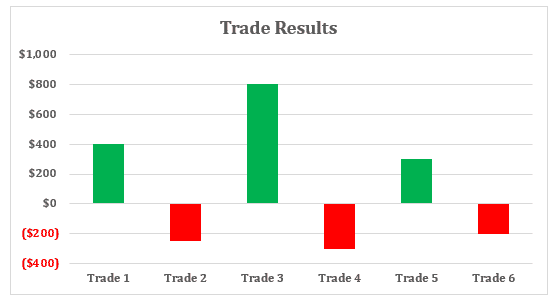 profit factor formula