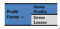 profit factor trading