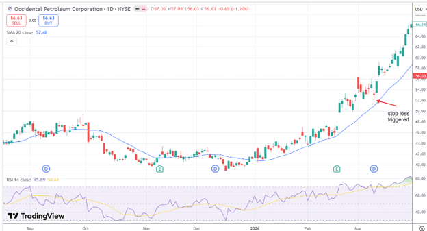 protect profit over-extended stock collar put