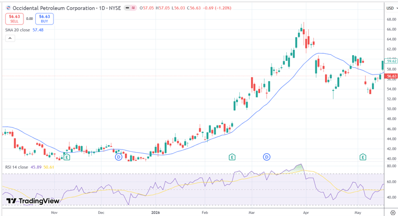 protect profit over-extended stock collar put