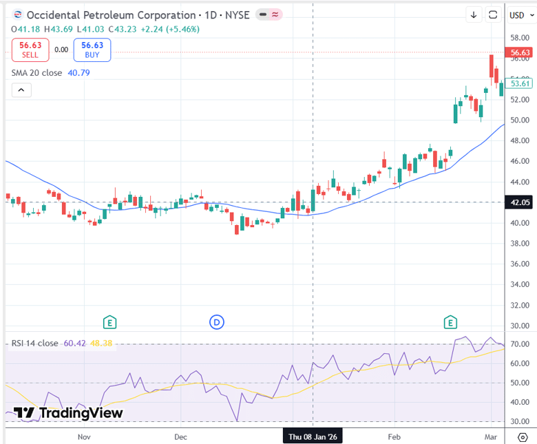 protect profit over-extended stock collar put