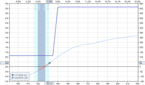 protecting a stock from earnings risk with a zero-cost collar