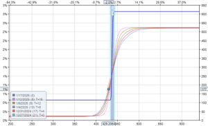 protecting a stock from earnings risk with a zero-cost collar