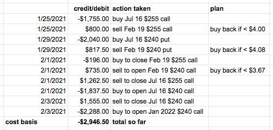 put calendar spread adjustments